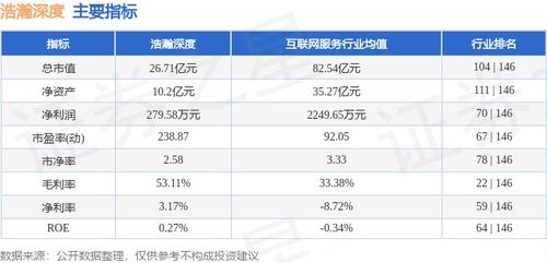 浩瀚深度周跌7.21%，主力資金凈流出逾674萬元，網(wǎng)絡(luò)信息安全軟件板塊承壓